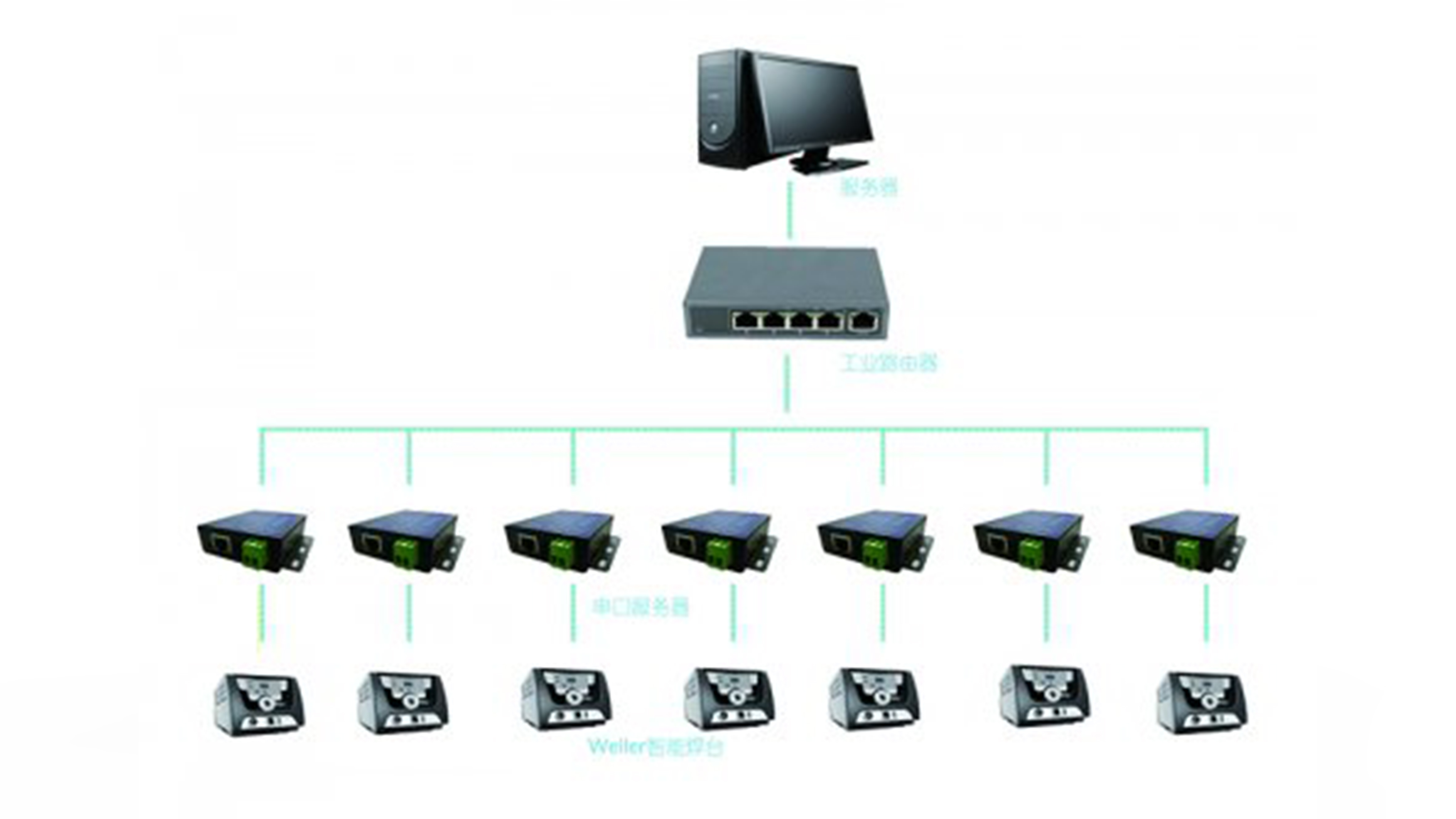 SN焊臺聯網監控系統